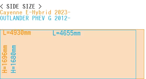 #Cayenne E-Hybrid 2023- + OUTLANDER PHEV G 2012-